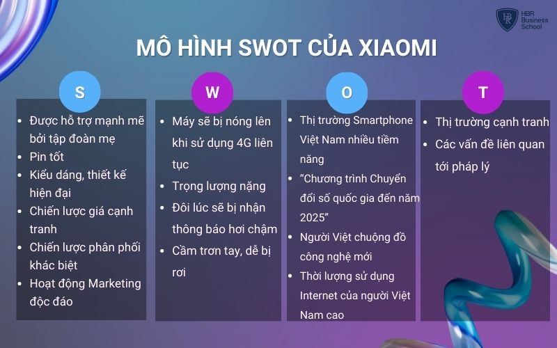 Mô hình SWOT (Strengths, Weaknesses, Opportunities, Threats) là một công cụ phân tích chiến lược quan trọng để đánh giá tình hình cạnh tranh và vị trí của một doanh nghiệp. Tại Việt Nam, mô hình SWOT của Chiến lược Marketing của Xiaomi giúp doanh nghiệp xác định được yếu tố ngoại vi và nội vi ảnh hưởng tới Xiaomi.